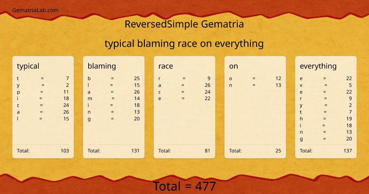 typical blaming race on everything in reversedSimple Gematria